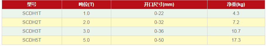 如何挑選豎吊鋼板起重鉗？怎樣挑選合適的豎吊鋼板起重鉗？