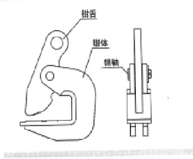 HLC橫吊鋼板起重鉗如何使用？如何使用橫吊鋼板起重鉗？